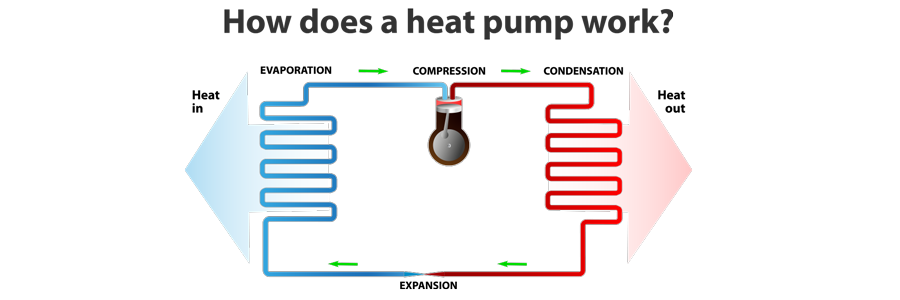 Heat Pump Services In Hillsboro, Burleson, Waco, And Surrounding Areas