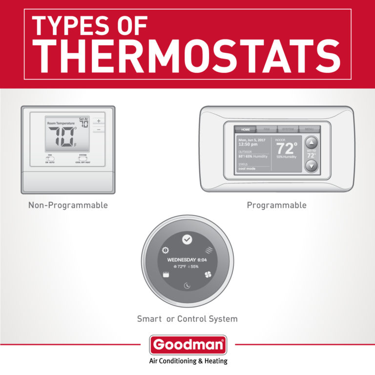 Smart Thermostats In Hillsboro, Burleson, Waco, And Surrounding Areas