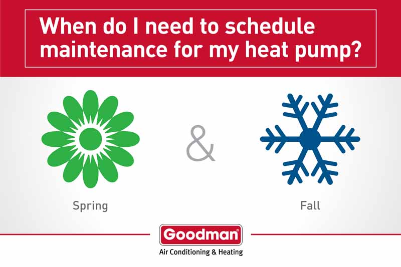 Heat Pump Maintenance In Hillsboro, Burleson, Waco, And Surrounding Areas